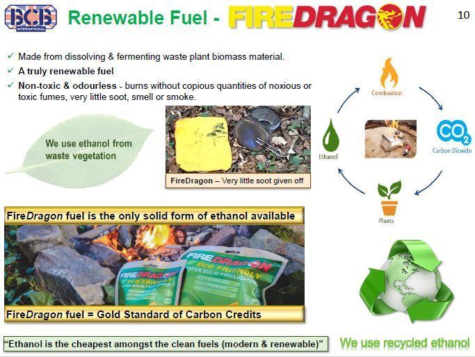 Renewable fuel diagram showing ethanol from waste biomass for FireDragon firelighter