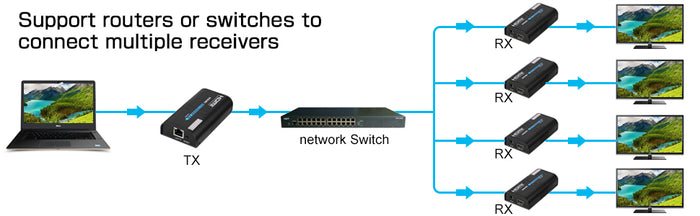 LKV373A Version 4.0 HDMI Extender Sender+Receiver 120M 1080P for HD STB DVD PS3