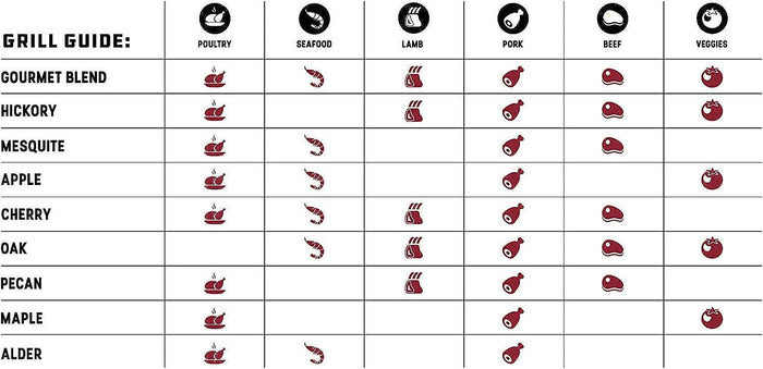 Grill guide chart for meats