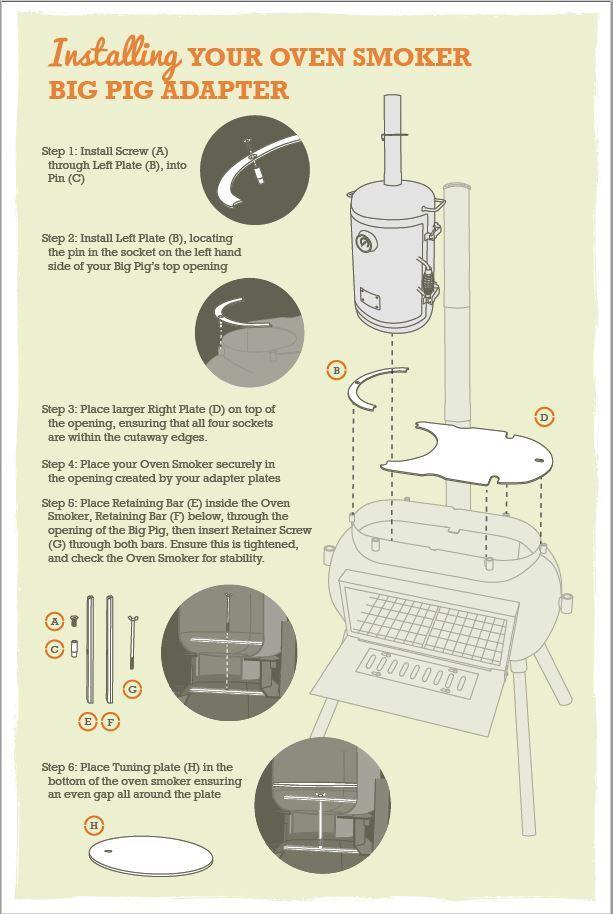 Ozpig Big Pig Oven Smoker Adapter Plate S2 - adapter, big pig, bigpig. Ozpig by FireFly Barbecue
